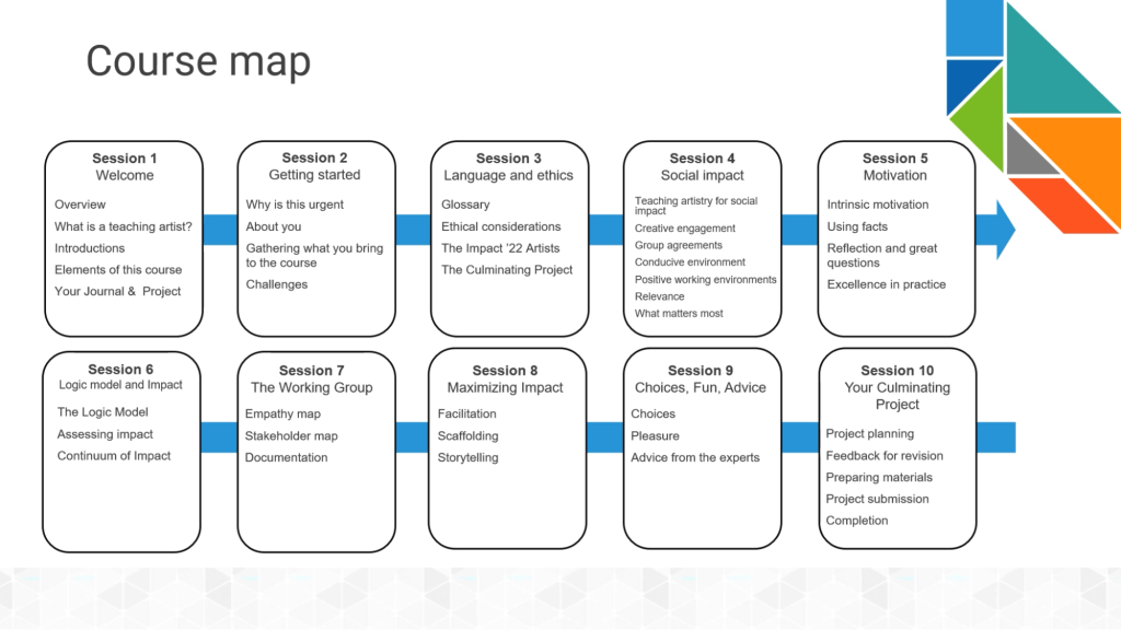 social impact course map